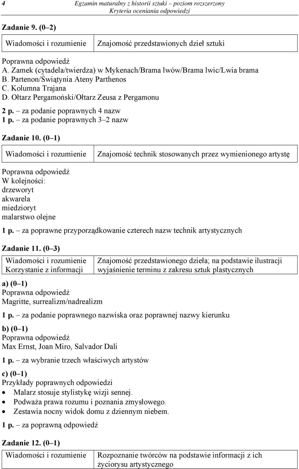 (0 1) Znajomość technik stosowanych przez wymienionego artystę W kolejności: drzeworyt akwarela miedzioryt malarstwo olejne 1 p.