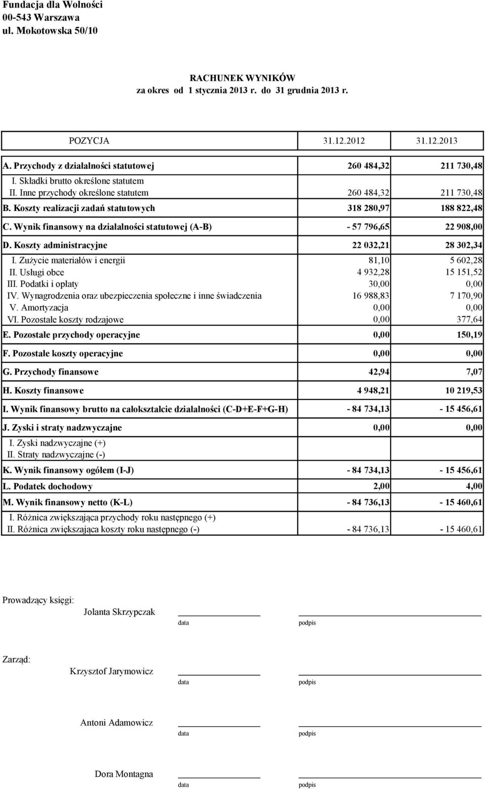 Zużycie materiałów i energii II. Usługi obce III. Podatki i opłaty IV. Wynagrodzenia oraz ubezpieczenia społeczne i inne świadczenia V. Amortyzacja VI. Pozostałe koszty rodzajowe E.