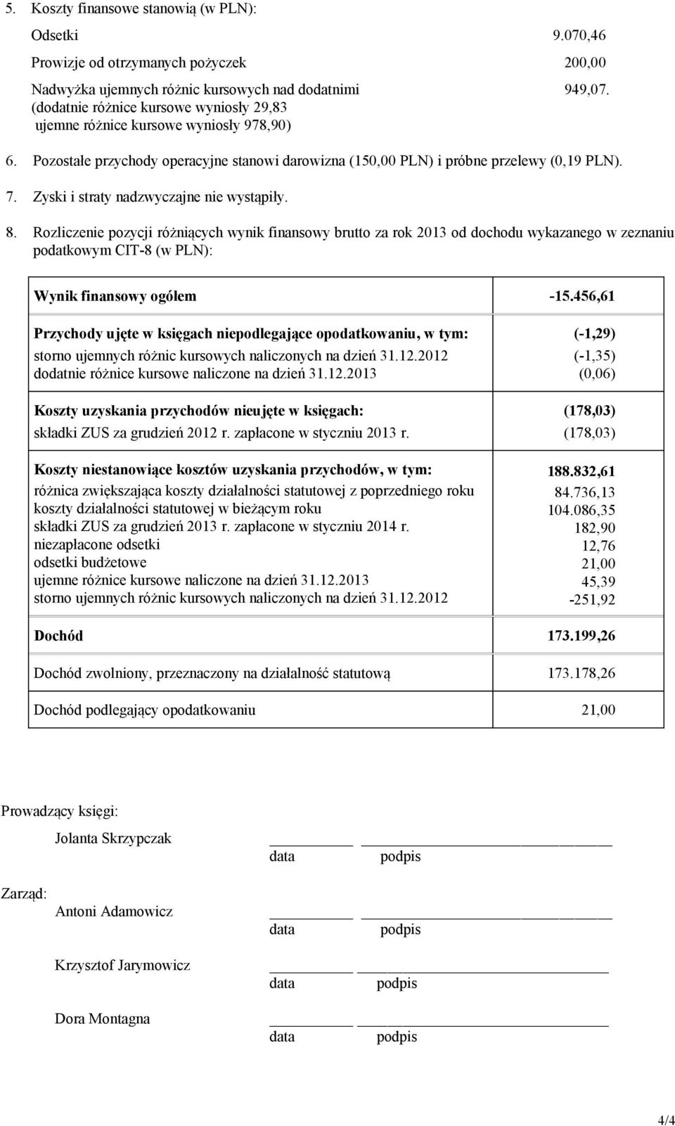 Zyski i straty nadzwyczajne nie wystąpiły. 8. Rozliczenie pozycji różniących wynik finansowy brutto za rok 2013 od dochodu wykazanego w zeznaniu podatkowym CIT-8 (w PLN): Wynik finansowy ogółem -15.