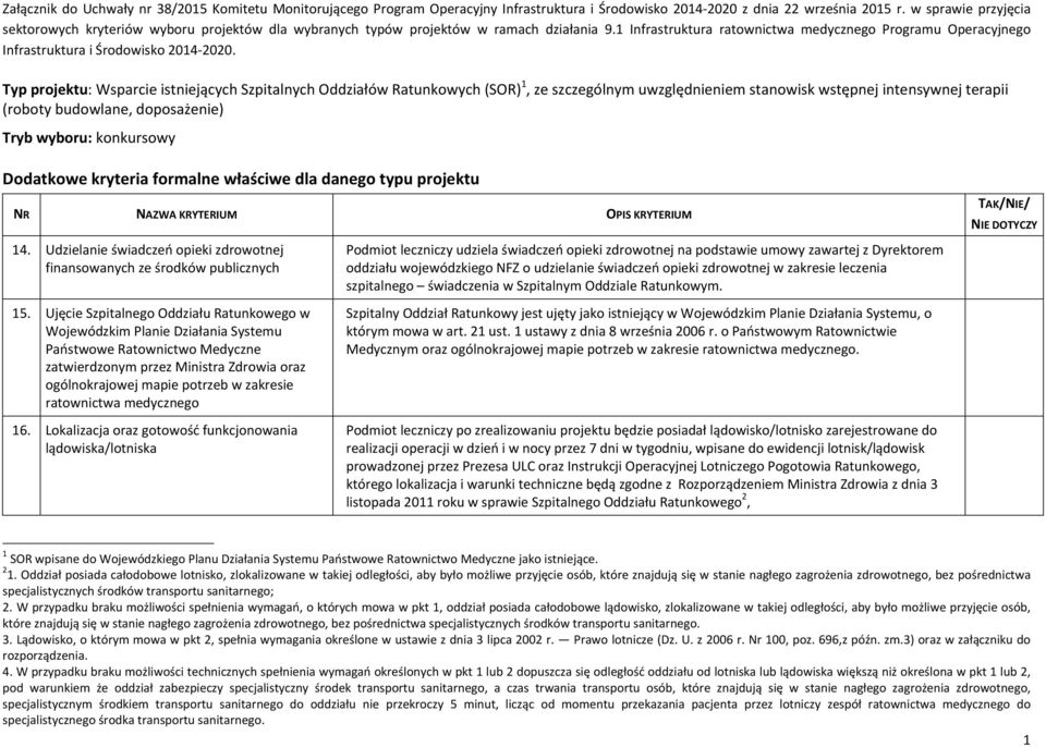 1 Infrastruktura ratownictwa medycznego Programu Operacyjnego Infrastruktura i Środowisko 2014 2020.