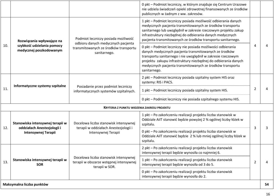 1 pkt Podmiot leczniczy posiada możliwość odbierania danych sanitarnego lub uwzględnił w zakresie rzeczowym projektu zakup infrastruktury niezbędnej do odbierania danych medycznych pacjenta