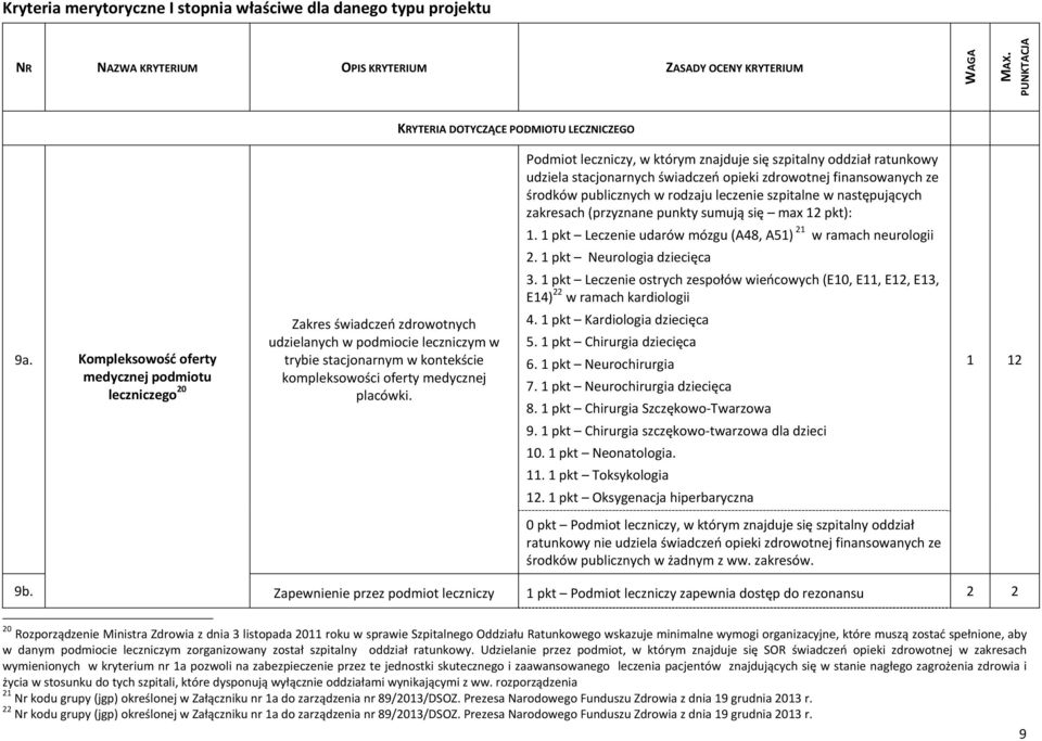 publicznych w rodzaju leczenie szpitalne w następujących zakresach (przyznane punkty sumują się max 12 pkt): 1. 1 pkt Leczenie udarów mózgu (A48, A51) 21 w ramach neurologii 2.