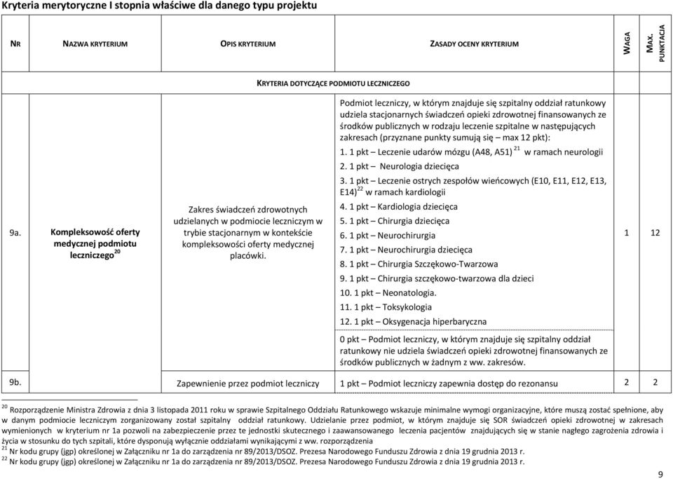 publicznych w rodzaju leczenie szpitalne w następujących zakresach (przyznane punkty sumują się max 12 pkt): 1. 1 pkt Leczenie udarów mózgu (A48, A51) 21 w ramach neurologii 2.