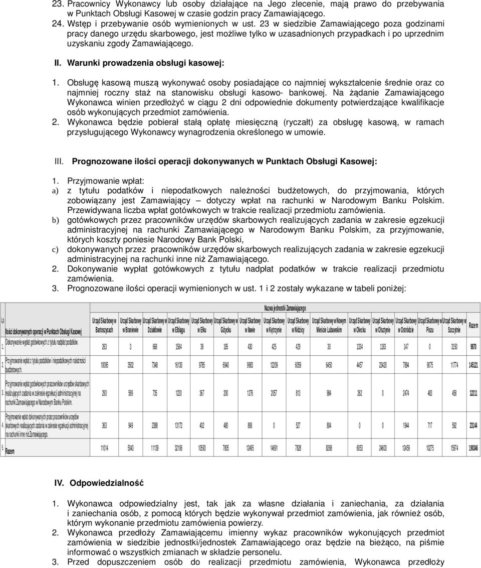 23 w siedzibie Zamawiającego poza godzinami pracy danego urzędu skarbowego, jest możliwe tylko w uzasadnionych przypadkach i po uprzednim uzyskaniu zgody Zamawiającego. II.