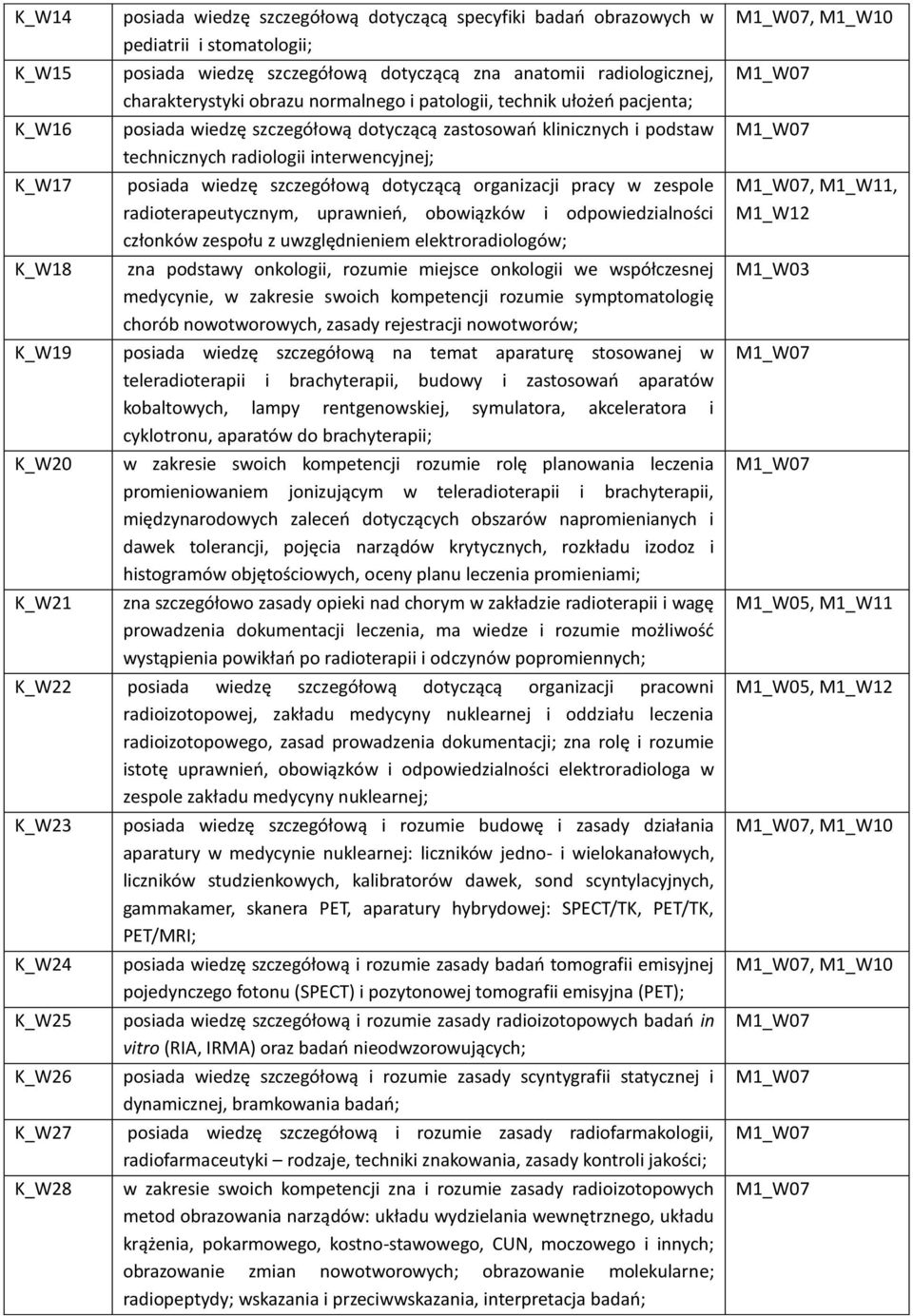 szczegółową dotyczącą organizacji pracy w zespole radioterapeutycznym, uprawnień, obowiązków i odpowiedzialności członków zespołu z uwzględnieniem elektroradiologów; zna podstawy onkologii, rozumie