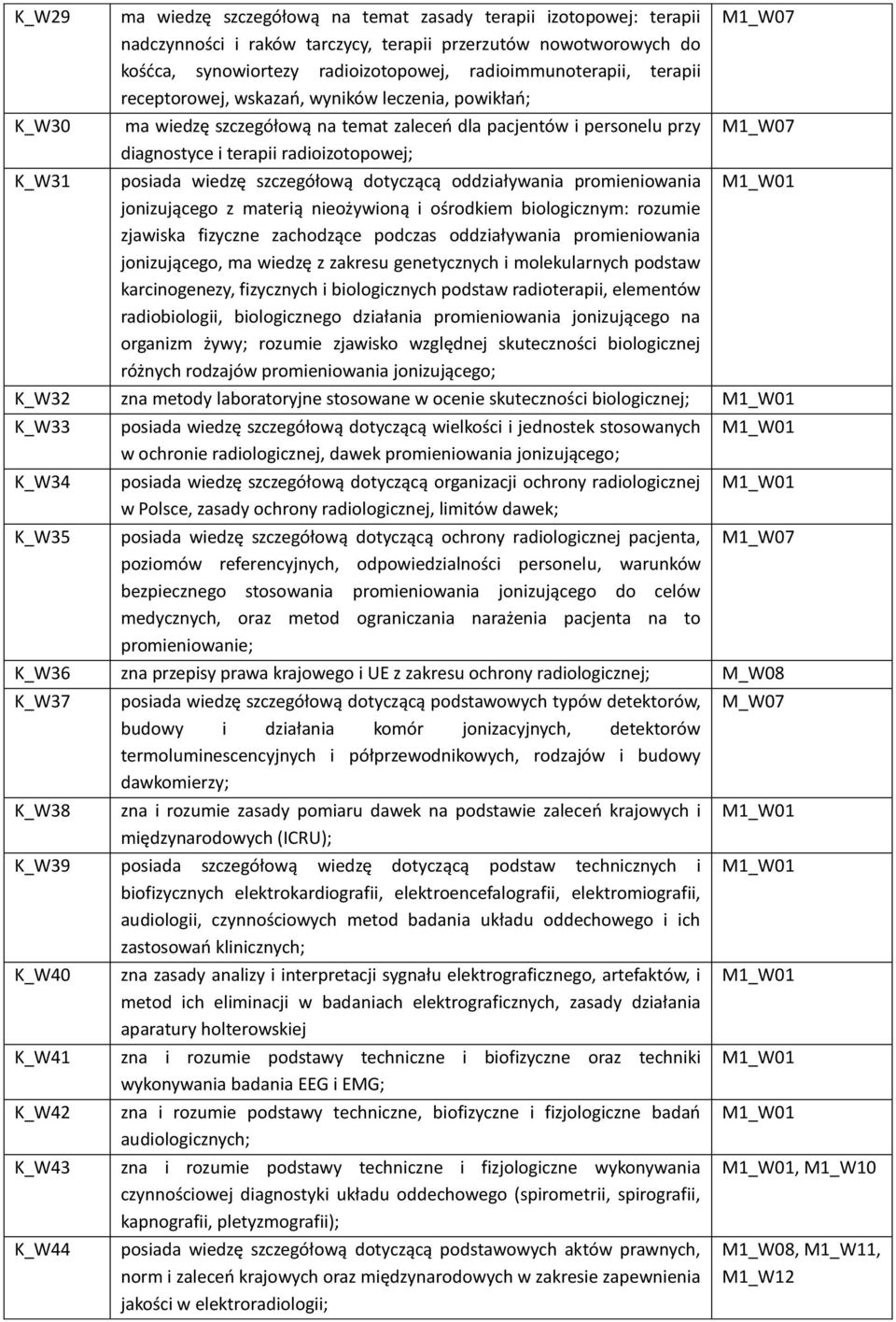 wiedzę szczegółową dotyczącą oddziaływania promieniowania jonizującego z materią nieożywioną i ośrodkiem biologicznym: rozumie zjawiska fizyczne zachodzące podczas oddziaływania promieniowania