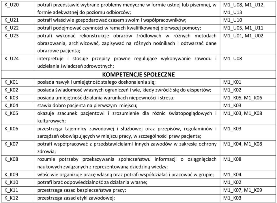 M1_U01, M1_U02 obrazowania, archiwizować, zapisywać na różnych nośnikach i odtwarzać dane obrazowe pacjenta; K_U24 interpretuje i stosuje przepisy prawne regulujące wykonywanie zawodu i udzielania