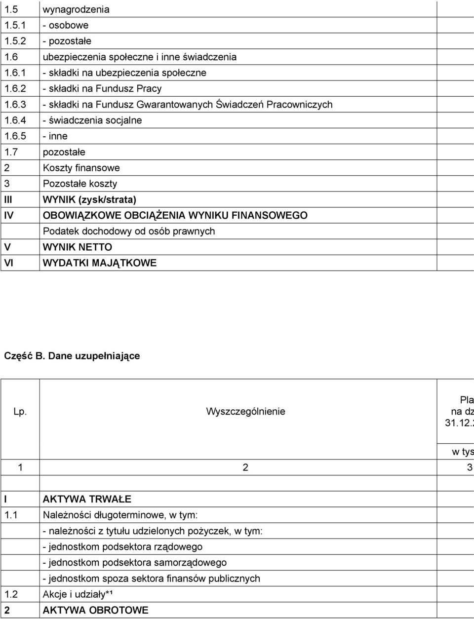 7 pozostałe 2 Koszty finansowe 3 Pozostałe koszty III WYNIK (zysk/strata) IV OBOWIĄZKOWE OBCIĄŻENIA WYNIKU FINANSOWEGO Podatek dochodowy od osób prawnych V WYNIK NETTO VI WYDATKI MAJĄTKOWE Część B.