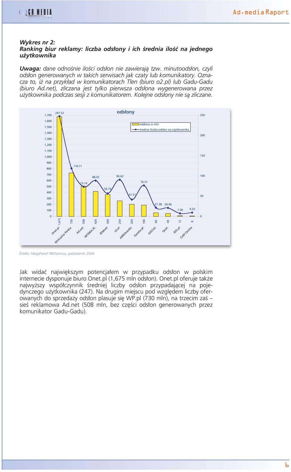 net), zliczana jest tylko pierwsza ods ona wygenerowana przez u ytkownika podczas sesji z komunikatorem. Kolejne ods ony nie sà zliczane. 1,7 247.