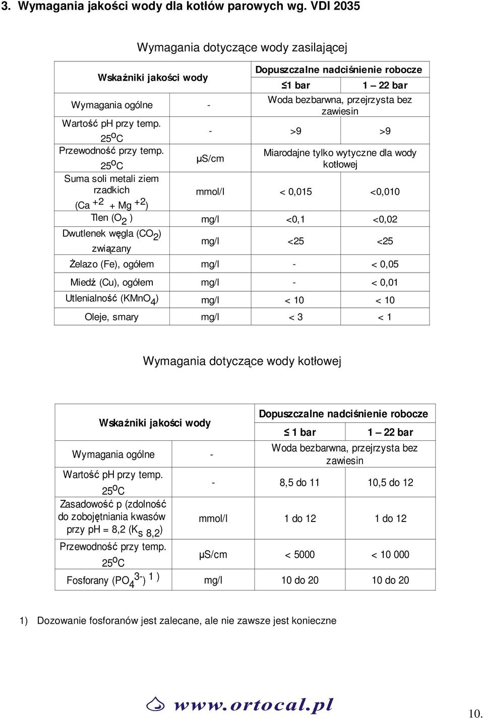 (Fe), ogółem < 0,05 Miedź (Cu), ogółem < 0,01 Utlenialność (KMnO 4 ) µs/cm mmol/l Woda bezbarwna, przejrzysta bez zawiesin Miarodajne tylko wytyczne dla wody kotłowej < 10 < 10 Oleje, smary < 3 < 1