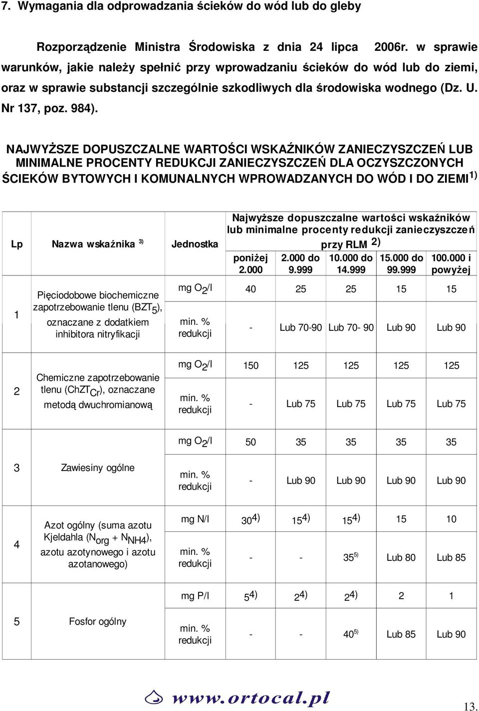 NAJWYśSZE DOPUSZCZALNE WARTOŚCI WSKAŹNIKÓW ZANIECZYSZCZEŃ LUB MINIMALNE PROCENTY REDUKCJI ZANIECZYSZCZEŃ DLA OCZYSZCZONYCH ŚCIEKÓW BYTOWYCH I KOMUNALNYCH WPROWADZANYCH DO WÓD I DO ZIEMI 1) Nazwa