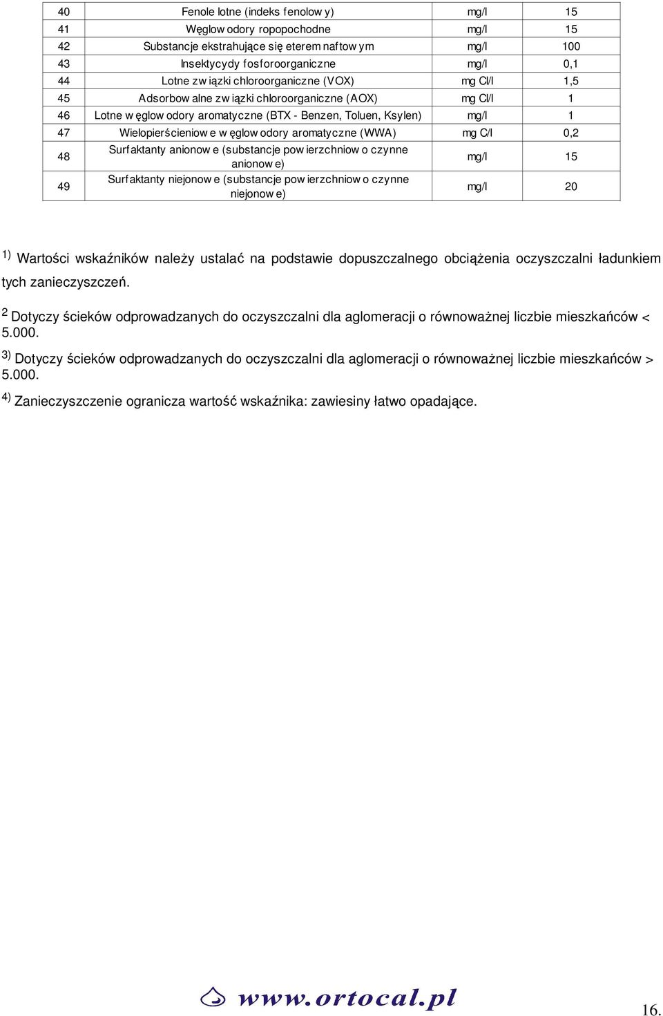 0,2 48 Surfaktanty anionow e (substancje pow ierzchniow o czynne anionow e) 15 49 Surfaktanty niejonow e (substancje pow ierzchniow o czynne niejonow e) 20 1) Wartości wskaźników naleŝy ustalać na