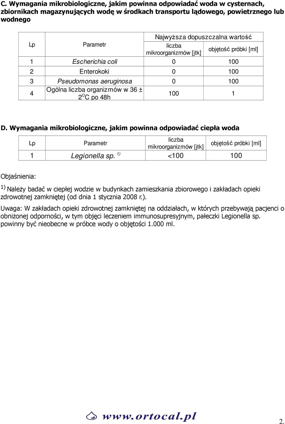 Wymagania mikrobiologiczne, jakim powinna odpowiadać ciepła woda Parametr liczba mikroorganizmów [jtk] objętość próbki [ml] 1 Legionella sp.