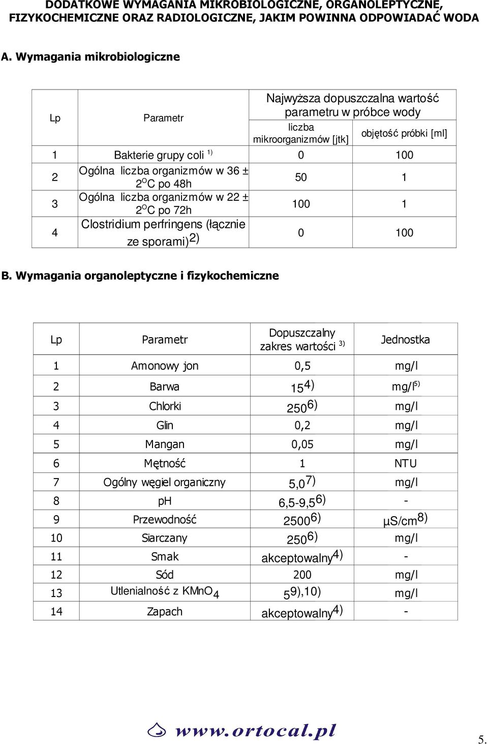 w 36 ± 2 O C po 48h 50 1 3 Ogólna liczba organizmów w 22 ± 2 O C po 72h 100 1 4 Clostridium perfringens (łącznie ze sporami) 2) 0 100 B.
