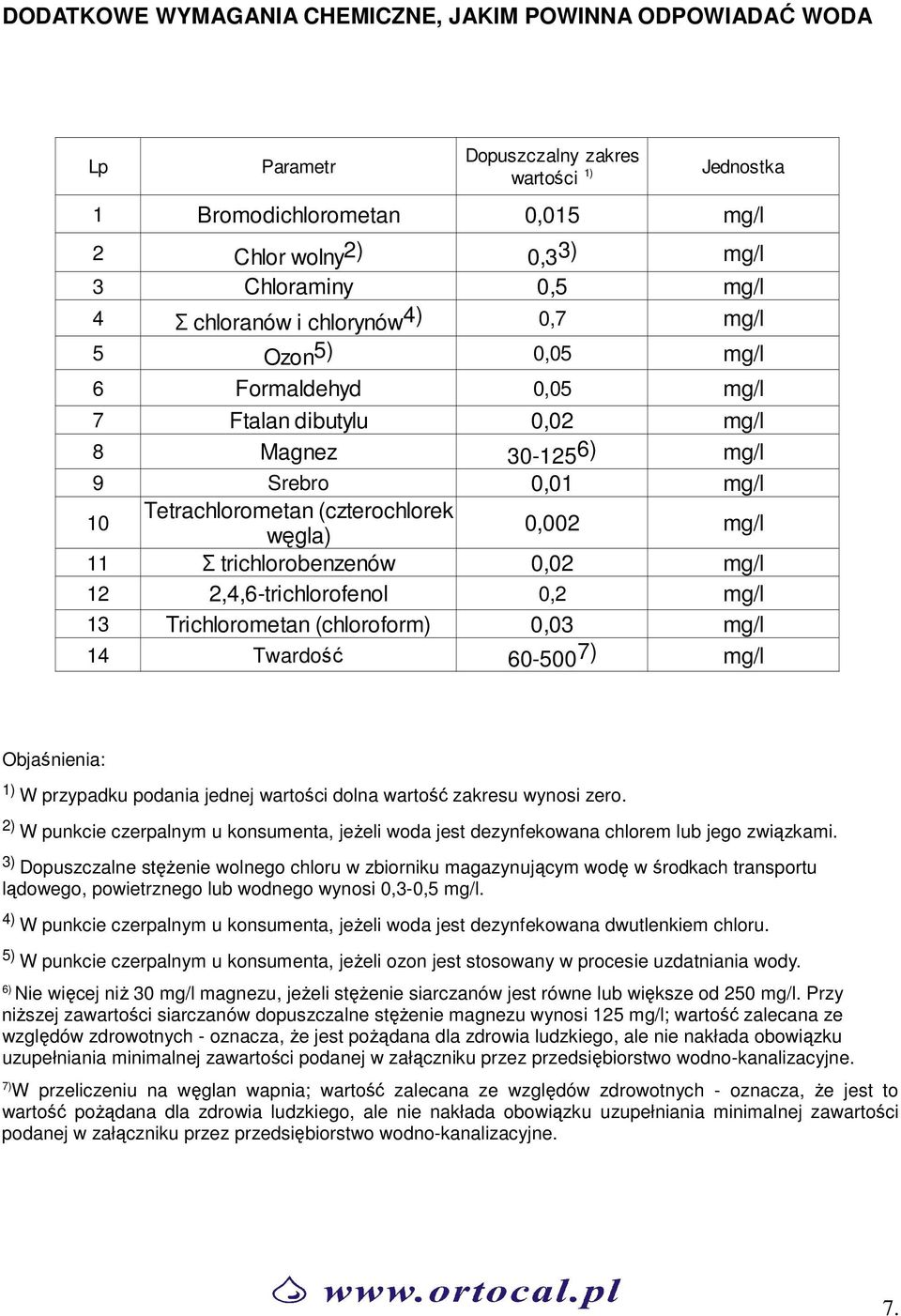 2,4,6trichlorofenol 0,2 13 Trichlorometan (chloroform) 0,03 14 Twardość 60500 7) Objaśnienia: 1) W przypadku podania jednej wartości dolna wartość zakresu wynosi zero.