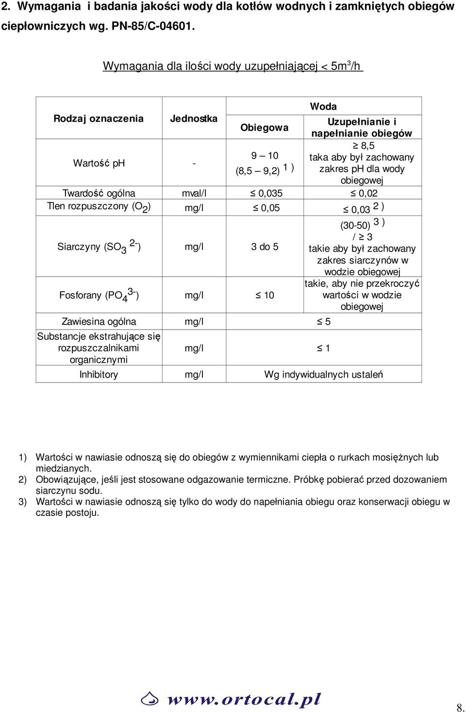 wody obiegowej Twardość ogólna Tlen rozpuszczony (O 2 ) mval/l 0,035 0,05 0,02 0,03 2 ) (3050) 3 ) Siarczyny (SO 2 3 ) 3 do 5 / 3 takie aby był zachowany zakres siarczynów w wodzie obiegowej