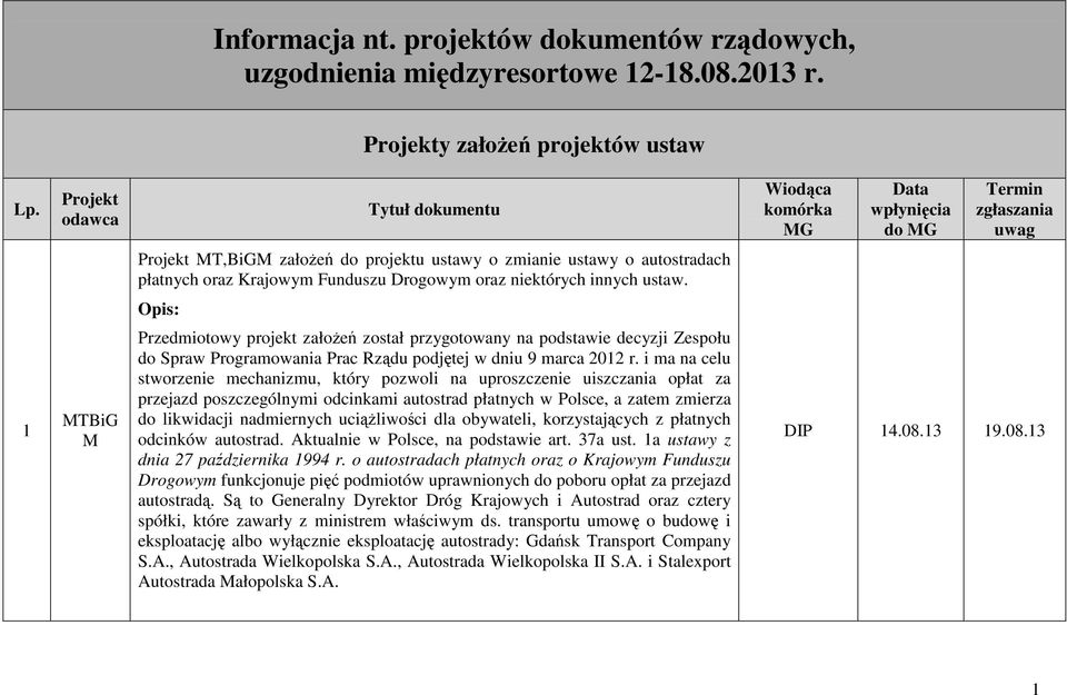 1 MTBiG M Przedmiotowy projekt załoŝeń został przygotowany na podstawie decyzji Zespołu do Spraw Programowania Prac Rządu podjętej w dniu 9 marca 2012 r.
