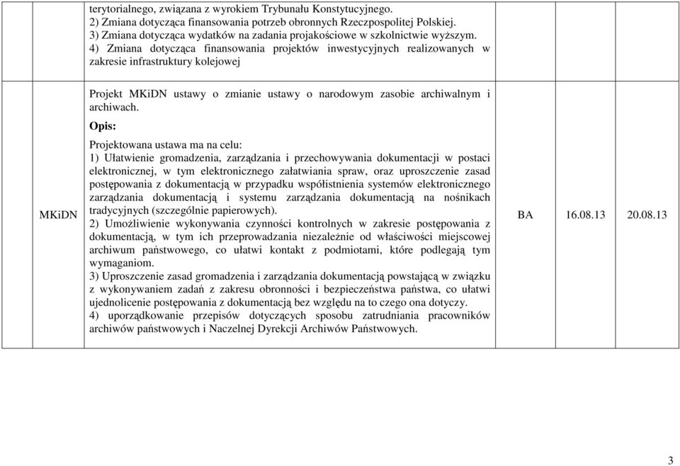 4) Zmiana dotycząca finansowania projektów inwestycyjnych realizowanych w zakresie infrastruktury kolejowej MKiDN MKiDN ustawy o zmianie ustawy o narodowym zasobie archiwalnym i archiwach.
