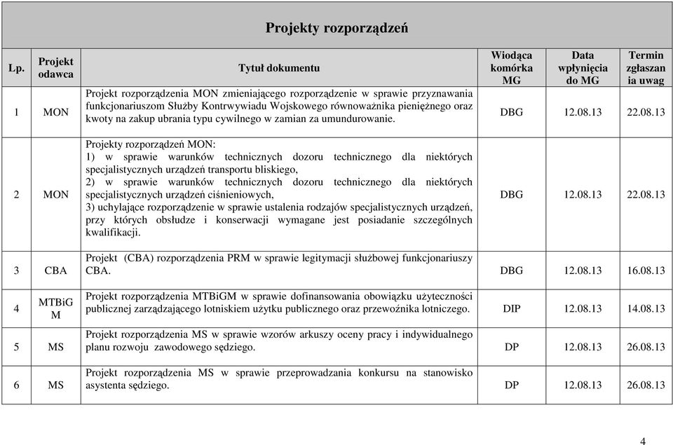 y rozporządzeń MON: 1) w sprawie warunków technicznych dozoru technicznego dla niektórych specjalistycznych urządzeń transportu bliskiego, 2) w sprawie warunków technicznych dozoru technicznego dla