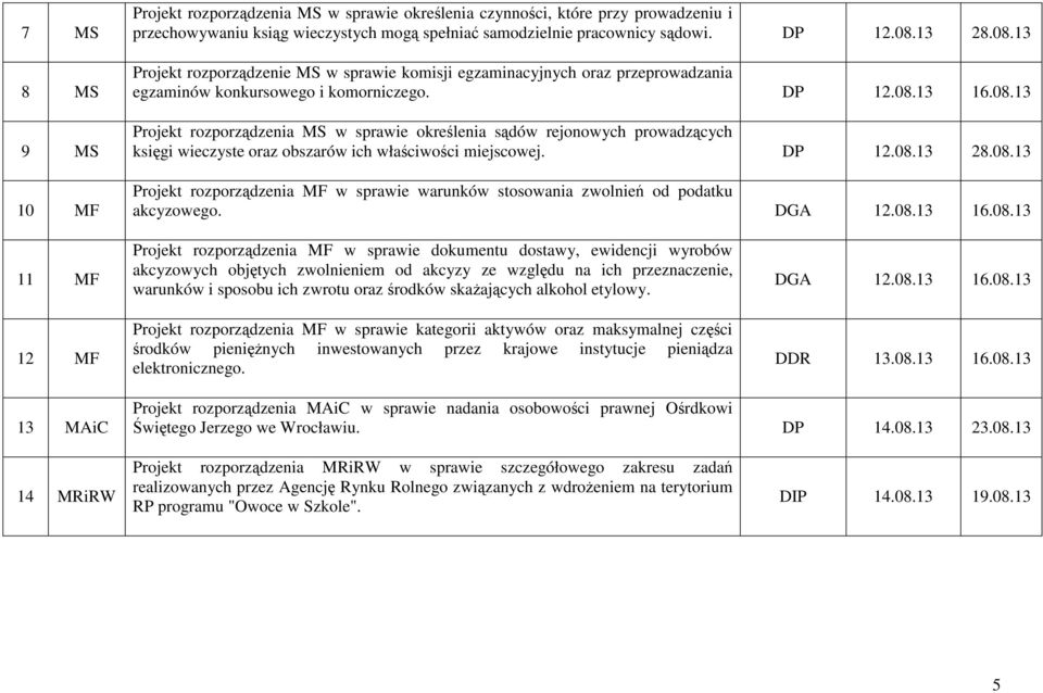 DP 12.08.