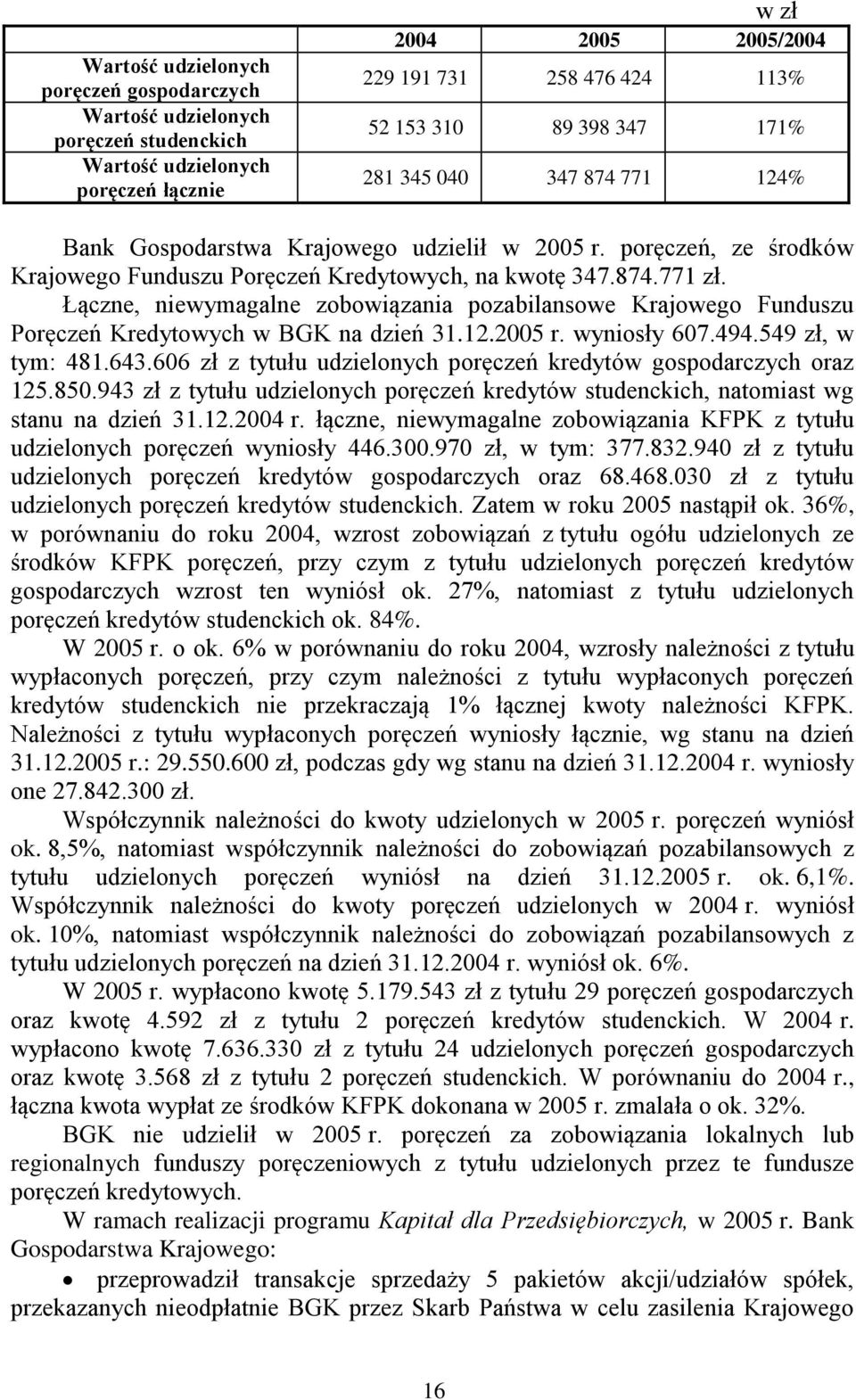 Łączne, niewymagalne zobowiązania pozabilansowe Krajowego Funduszu Poręczeń Kredytowych w BGK na dzień 31.12.2005 r. wyniosły 607.494.549 zł, w tym: 481.643.