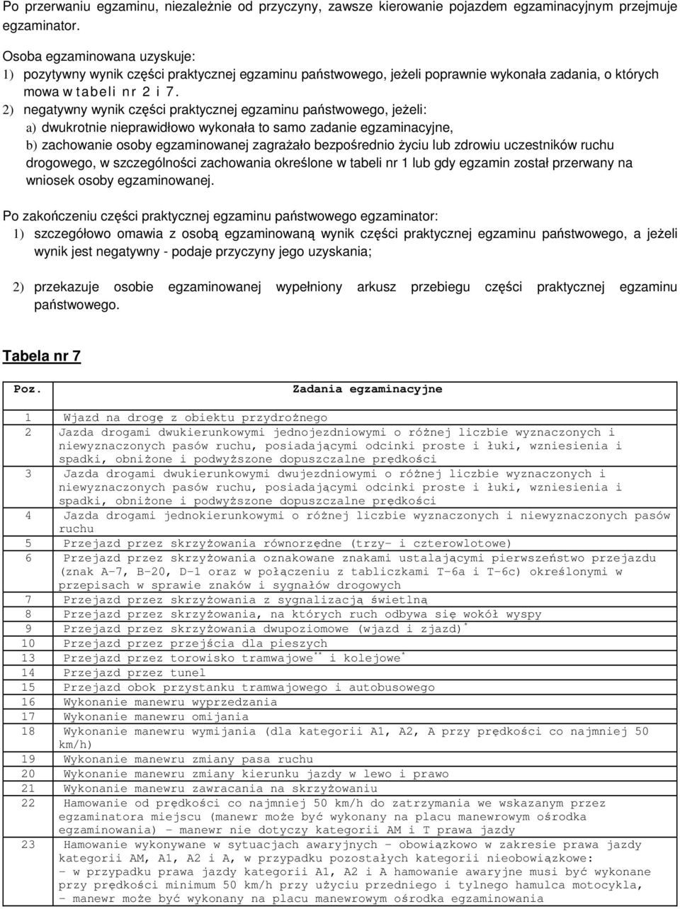 2) negatywny wynik części praktycznej egzaminu państwowego, jeżeli: a) dwukrotnie nieprawidłowo wykonała to samo zadanie egzaminacyjne, b) zachowanie osoby egzaminowanej zagrażało bezpośrednio życiu