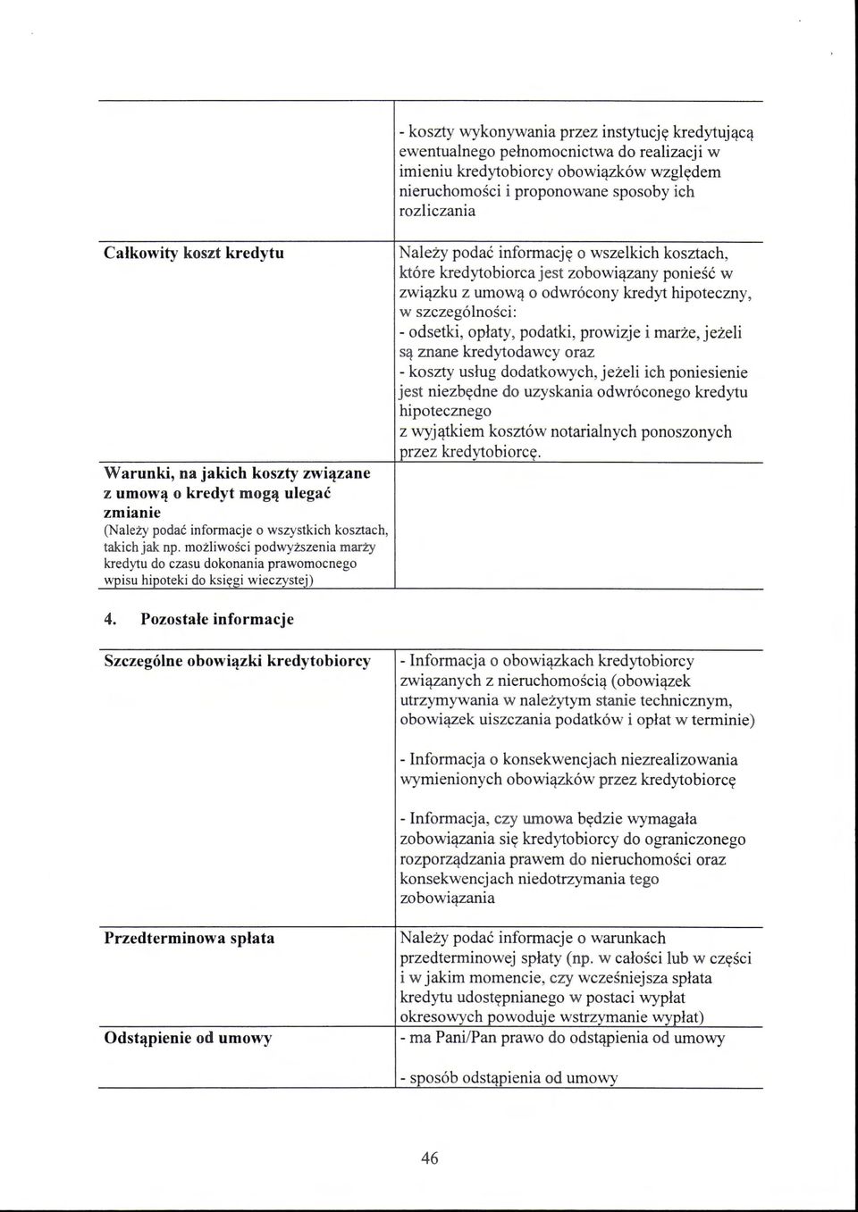 Pozostałe informacje -koszty wykonywania przez instytucję kredytującą ewentualnego pełnomocnictwa do realizacji w imieniu kredytobiorcy obowiązków względem nieruchomości i proponowane sposoby ich