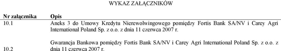SA/NV i Carey Agri International Poland Sp. z o.o. z dnia 11 czerwca 2007 r.