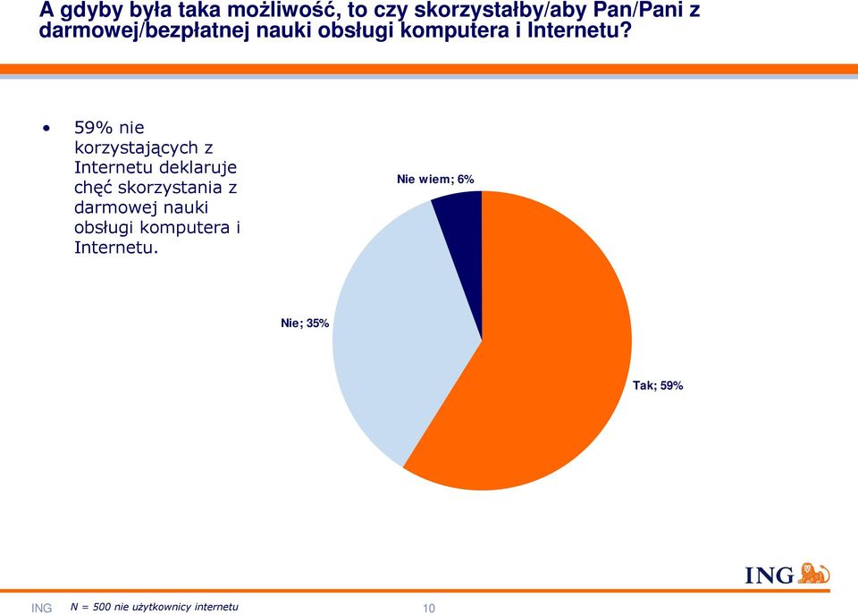 59% nie korzystających z Internetu deklaruje chęć skorzystania z darmowej