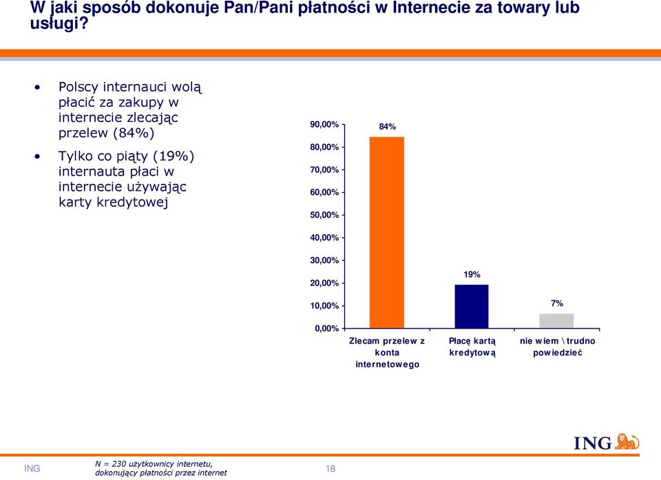 internecie uŝywając karty kredytowej 90,00% 80,00% 70,00% 60,00% 50,00% 40,00% 84% 30,00% 20,00% 19% 10,00% 7% 0,00%