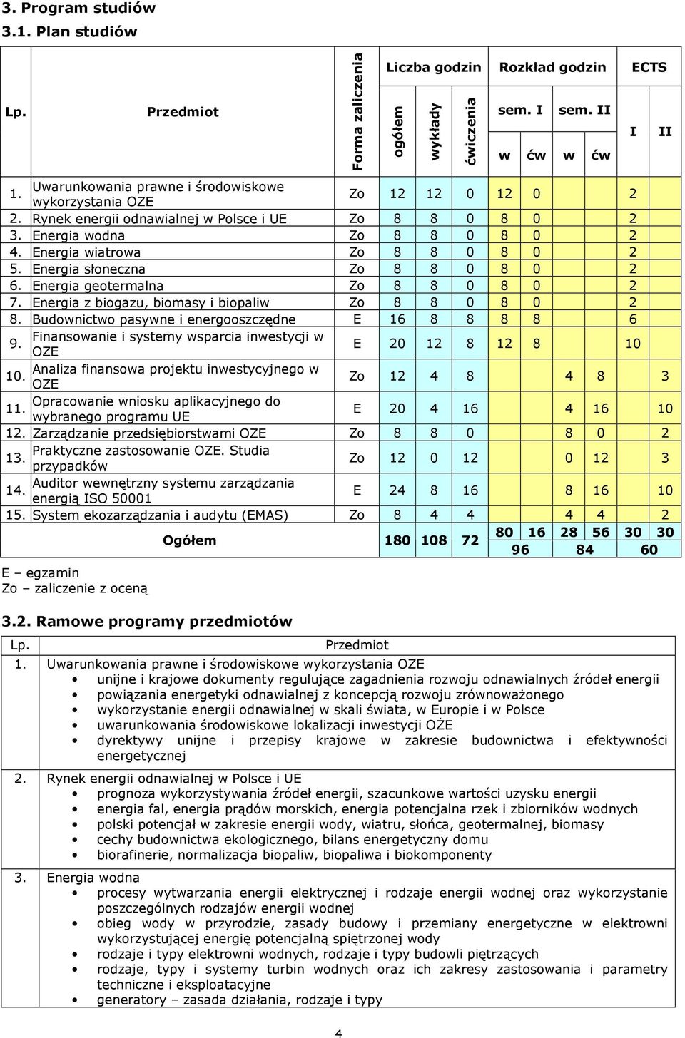 Energia geotermalna Zo 8 8 0 8 0 2 7. Energia z biogazu, biomasy i biopaliw Zo 8 8 0 8 0 2 8. Budownictwo pasywne i energooszczędne E 16 8 8 8 8 6 Finansowanie i systemy wsparcia inwestycji w 9.