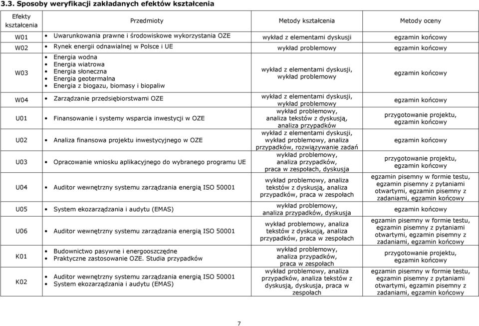 elementami dyskusji, wykład problemowy W04 Zarządzanie przedsiębiorstwami OZE wykład z elementami dyskusji, wykład problemowy wykład problemowy, U01 Finansowanie i systemy wsparcia inwestycji w OZE