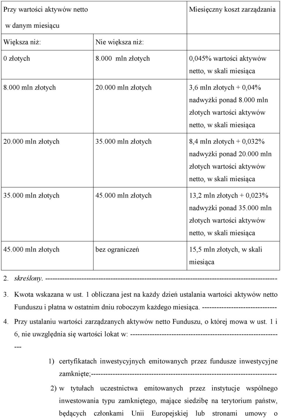 000 mln złotych 8,4 mln złotych + 0,032% nadwyżki ponad 20.000 mln złotych wartości aktywów netto, w skali miesiąca 35.000 mln złotych 45.000 mln złotych 13,2 mln złotych + 0,023% nadwyżki ponad 35.