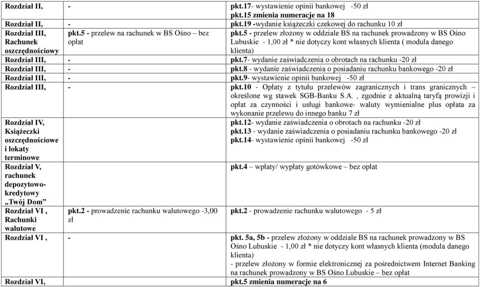 5 - przelew złożony w oddziale BS na rachunek prowadzony w BS Ośno Lubuskie - 1,00 zł * nie dotyczy kont własnych klienta ( modula danego klienta) Rozdział III, - pkt.