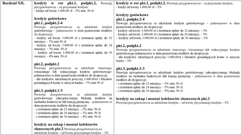 50 zł pkt.2, podpkt.