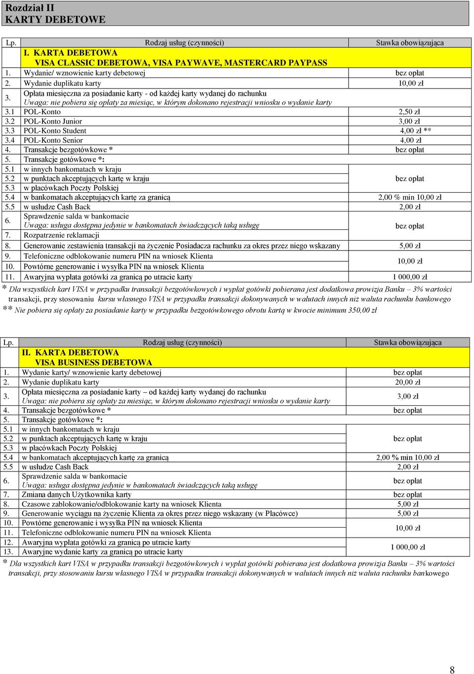 2 POL-Konto Junior 3,00 zł 3.3 POL-Konto Student 4,00 zł ** 3.4 POL-Konto Senior 4,00 zł 4. Transakcje bezgotówkowe * 5. Transakcje gotówkowe *: 5.1 w innych bankomatach w kraju 5.