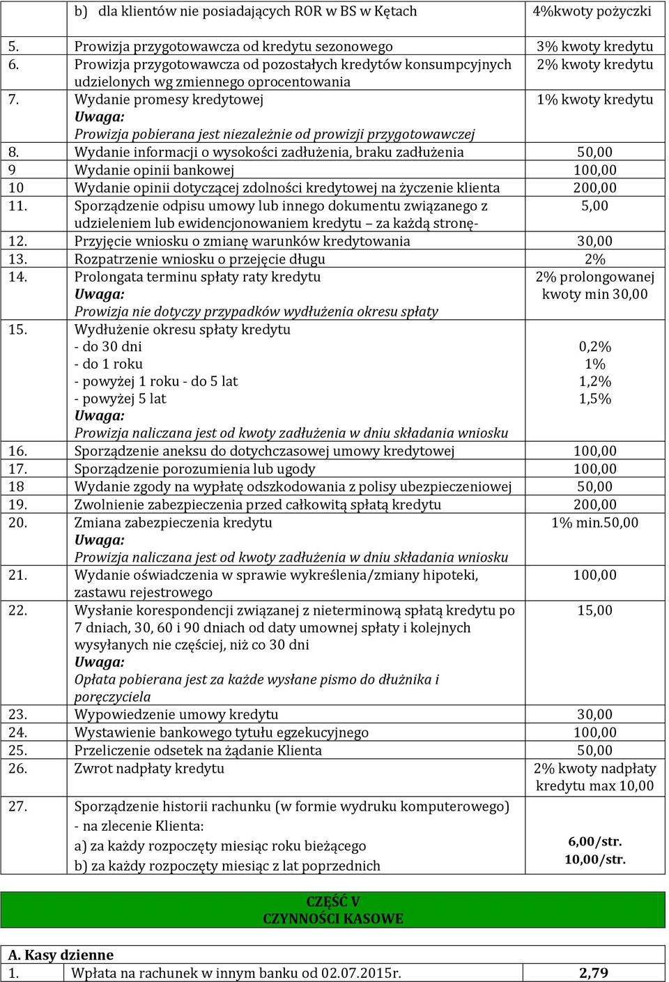 Wydanie promesy kredytowej 1% kwoty kredytu Prowizja pobierana jest niezależnie od prowizji przygotowawczej 8.