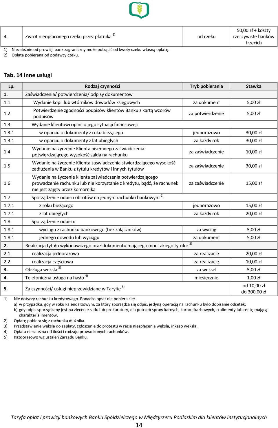 2 Potwierdzenie zgodności podpisów klientów Banku z kartą wzorów podpisów 1.3 Wydanie klientowi opinii o jego sytuacji finansowej: za potwierdzenie 5,00 zł 1.3.1 w oparciu o dokumenty z roku bieżącego jednorazowo 3 1.