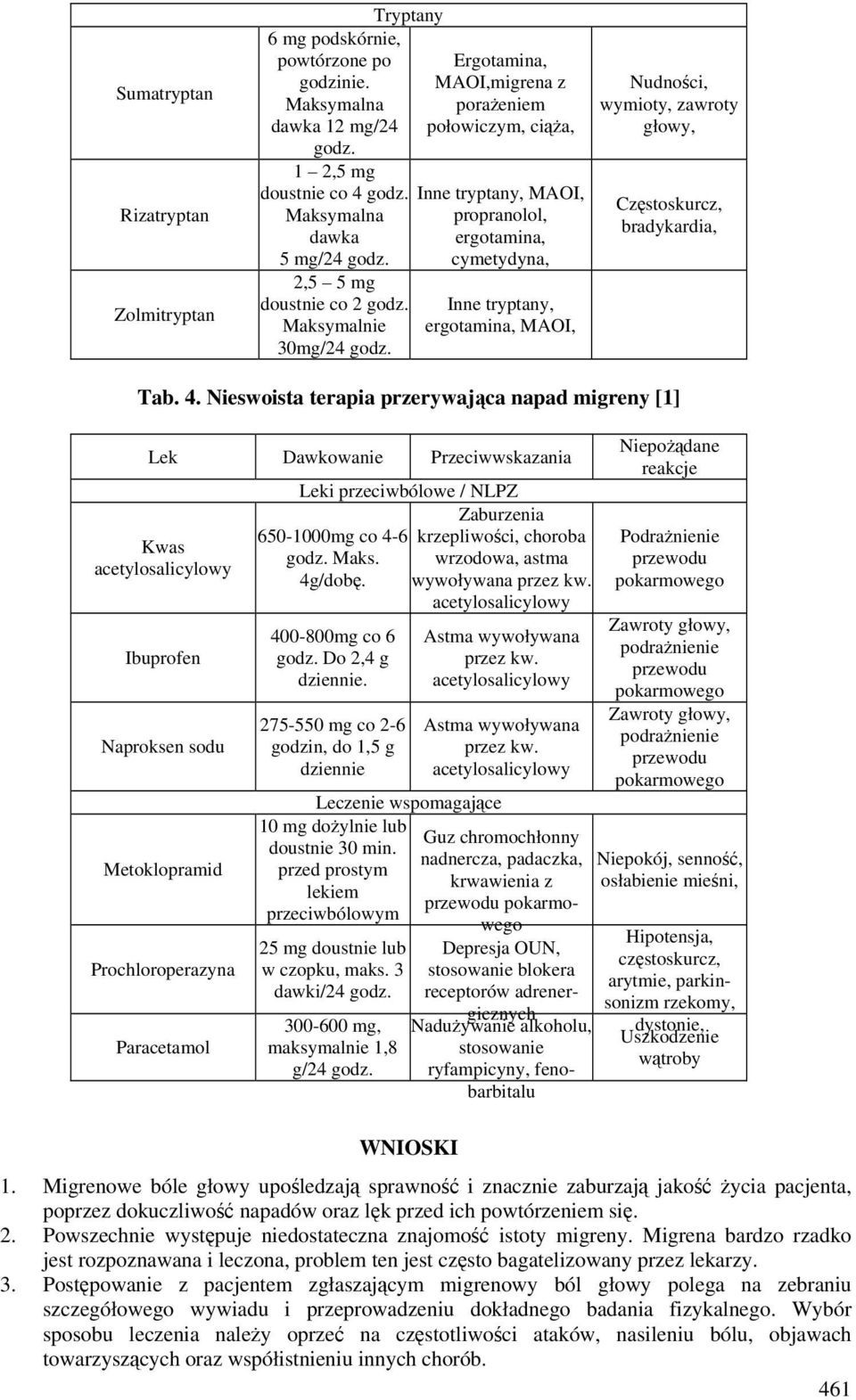 cymetydyna, 2,5 5 mg doustnie co 2 godz. Maksymalnie 30mg/24 godz. Inne tryptany, ergotamina, MAOI, Nudności, wymioty, zawroty głowy, Częstoskurcz, bradykardia, Tab. 4.