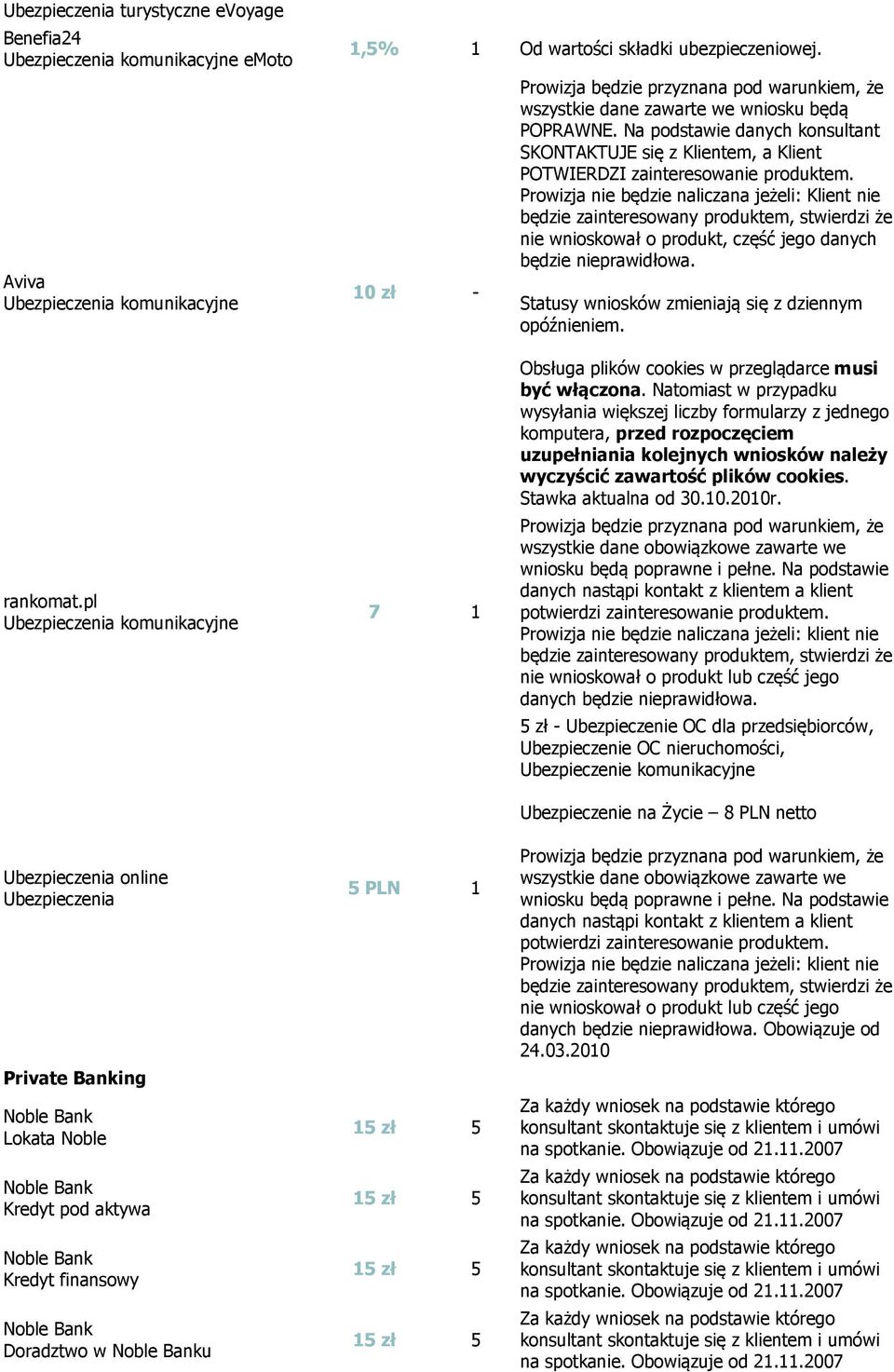 pl Ubezpieczenia komunikacyjne Ubezpieczenia online Ubezpieczenia Private Banking Noble Bank Lokata Noble Noble Bank Kredyt pod aktywa Noble Bank Kredyt finansowy Noble Bank Doradztwo w Noble Banku 7