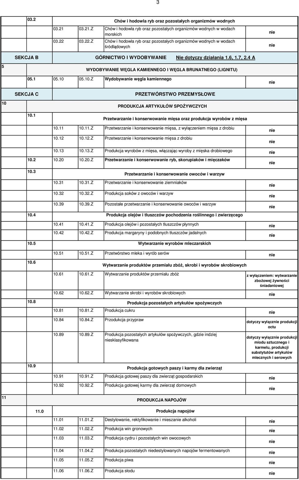 4 A WYDOBYWANIE WĘGLA KAMIENNEGO I WĘGLA BRUNATNEGO (LIGNITU) 05.1 05.10 05.10.Z Wydobywa węgla kamiennego SEKCJA C PRZETWÓRSTWO PRZEMYSŁOWE 10 PRODUKCJA ARTYKUŁÓW SPOśYWCZYCH 10.