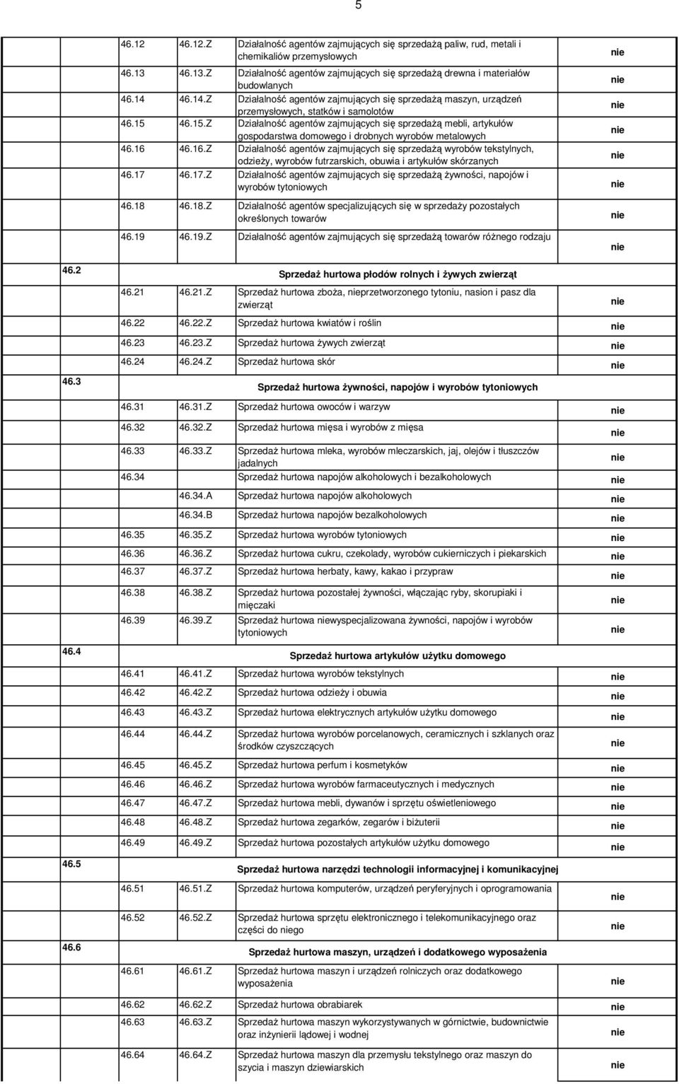 46.15.Z Działalność agentów zajmujących się sprzedaŝą mebli, artykułów gospodarstwa domowego i drobnych wyrobów metalowych 46.16 