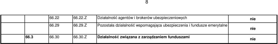 Z Działalność agentów i brokerów ubezpieczeniowych