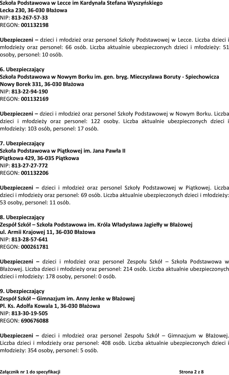 Mieczysława Boruty - Spiechowicza Nowy Borek 331, 36-030 Błażowa NIP: 813-22-94-190 REGON: 001132169 Ubezpieczeni dzieci i młodzież oraz personel Szkoły Podstawowej w Nowym Borku.