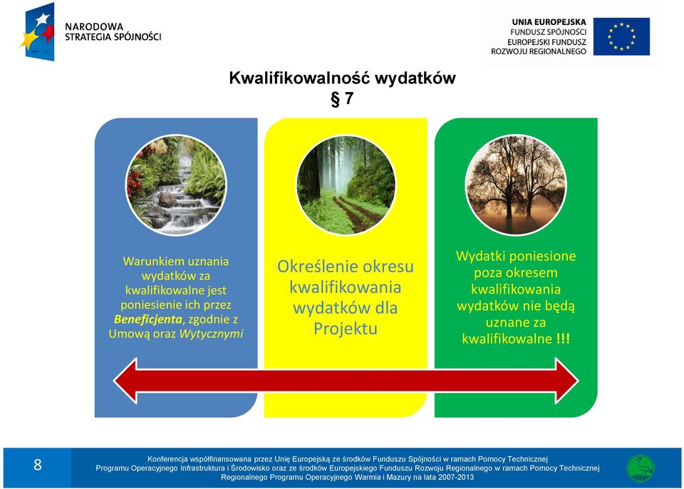 Określenie okresu kwalifikowania wydatków dla Projektu Wydatki poniesione