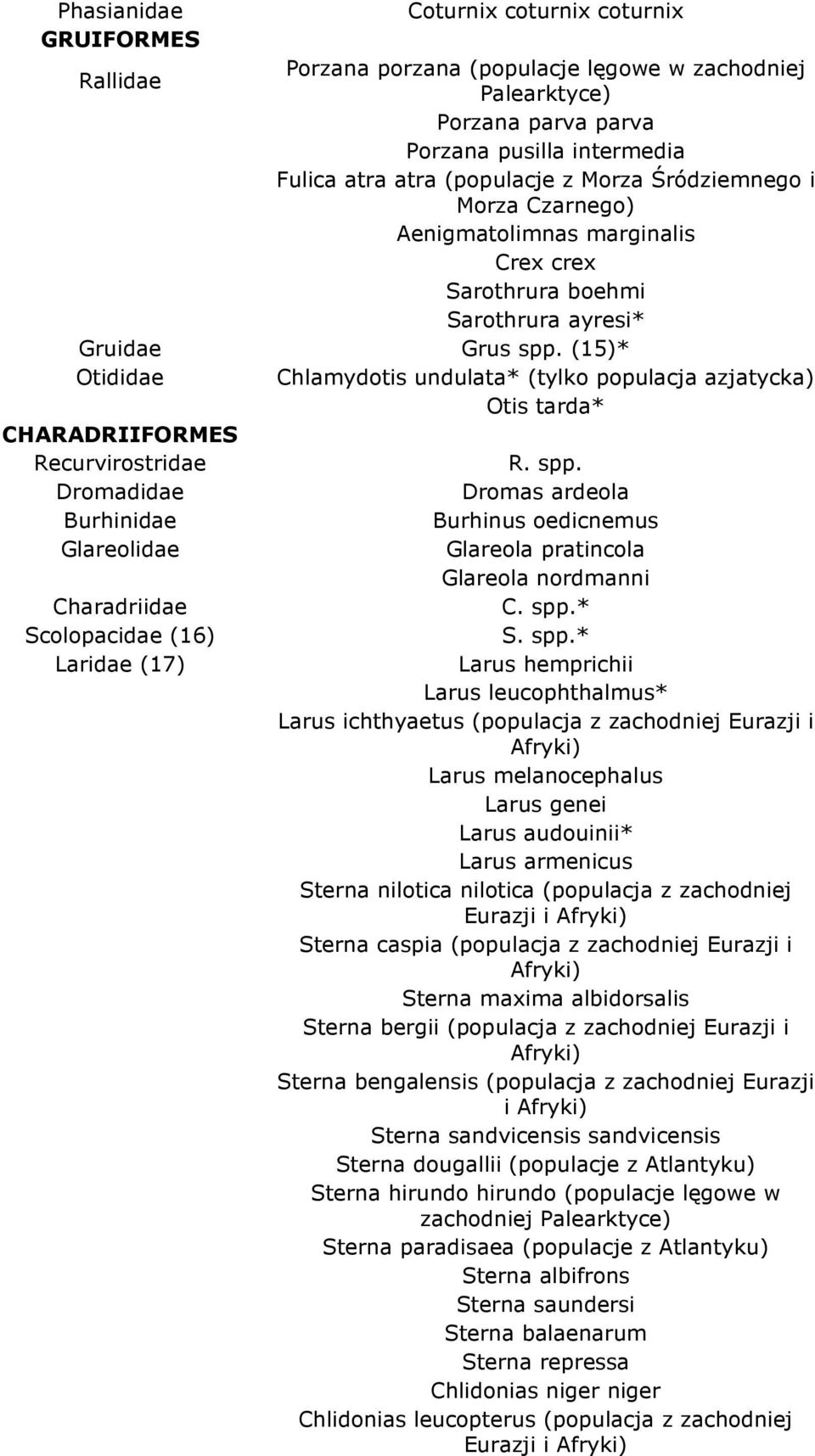 (15)* Otididae Chlamydotis undulata* (tylko populacja azjatycka) Otis tarda* CHARADRIIFORMES Recurvirostridae R. spp.