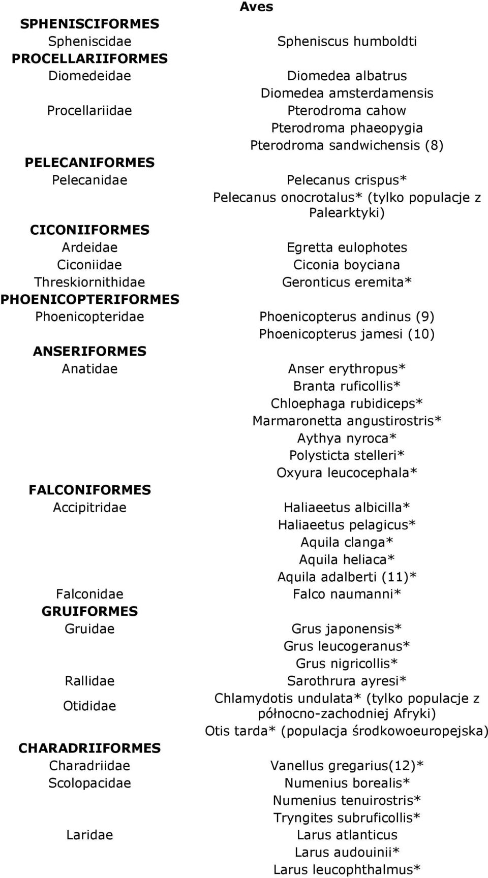 Threskiornithidae Geronticus eremita* PHOENICOPTERIFORMES Phoenicopteridae Phoenicopterus andinus (9) Phoenicopterus jamesi (10) ANSERIFORMES Anatidae Anser erythropus* Branta ruficollis* Chloephaga