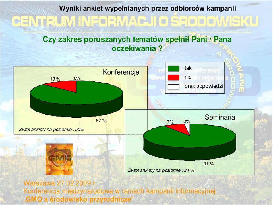 Pana oczekiwania?