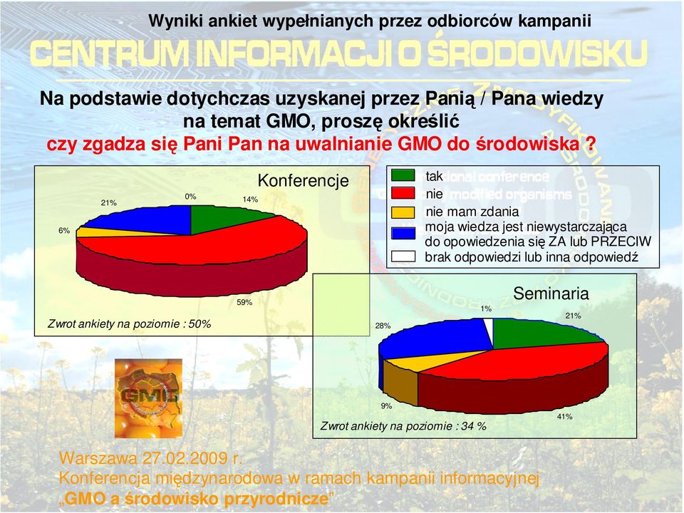 6% 21% 0% 14% tak nie nie mam zdania moja wiedza jest niewystarczająca do