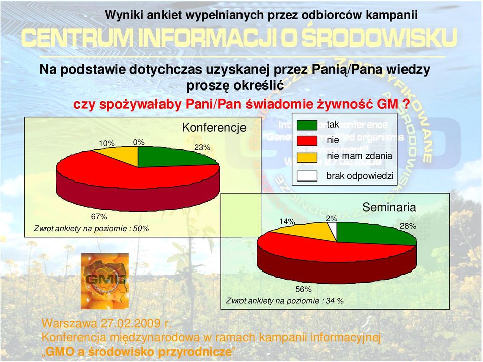 spoŝywałaby Pani/Pan świadomie Ŝywność GM?